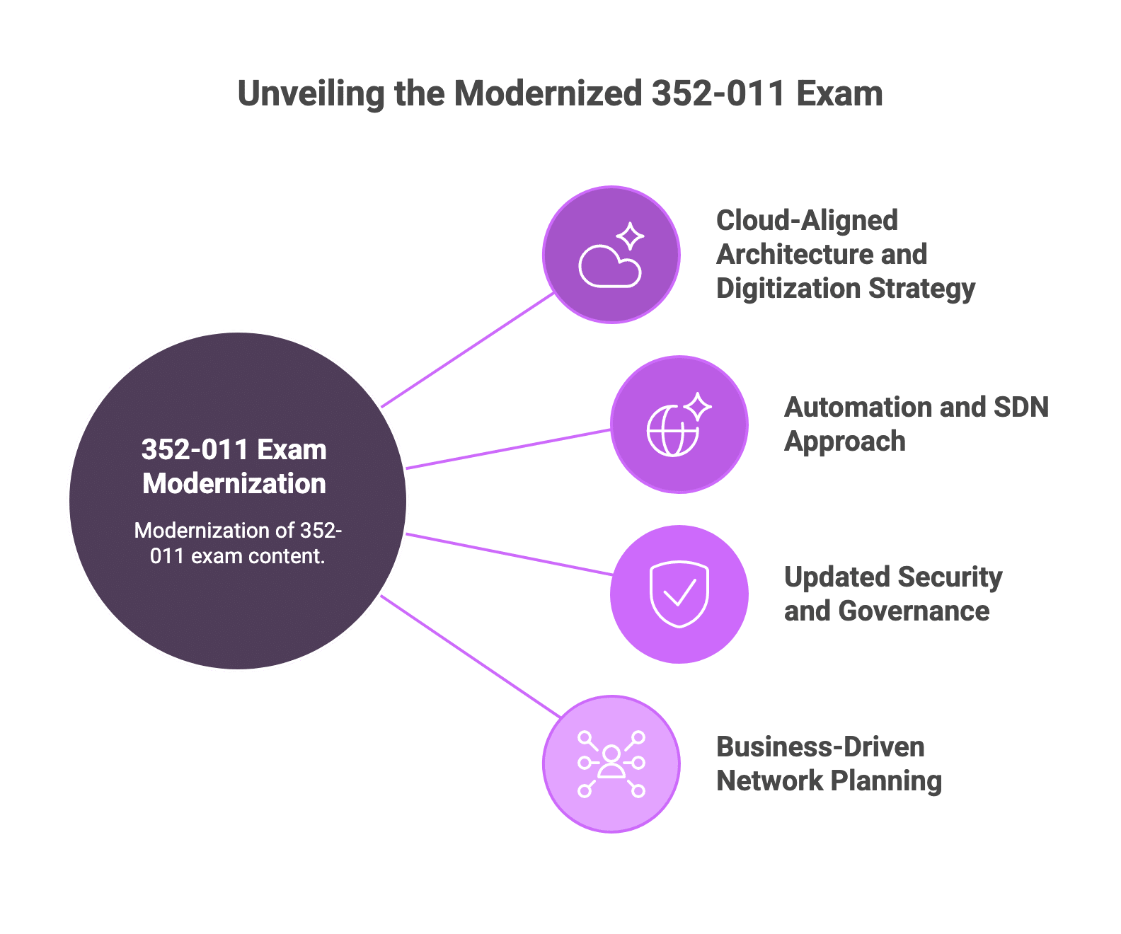 352-011 updated version