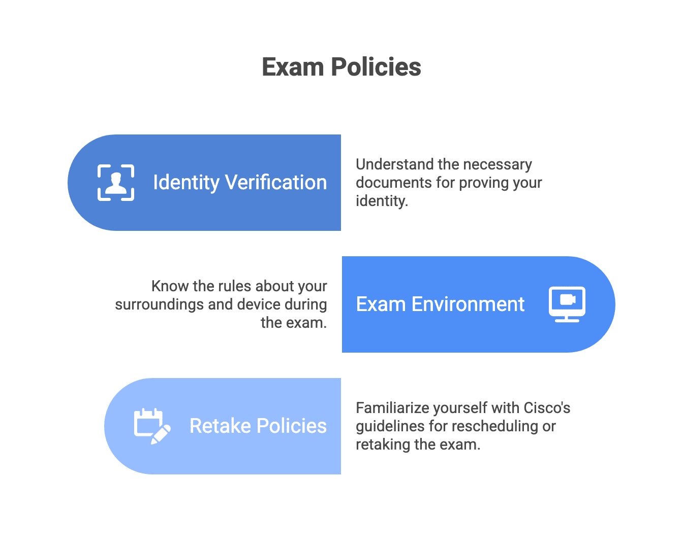 500-230 exam policies