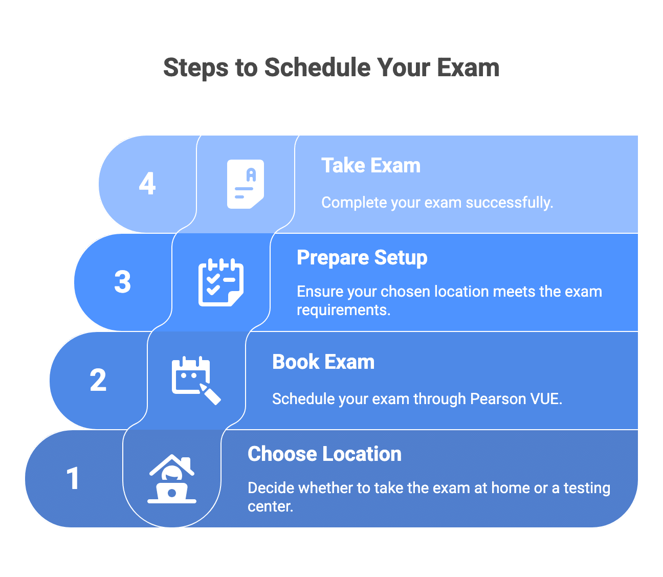 500-560 exam registration