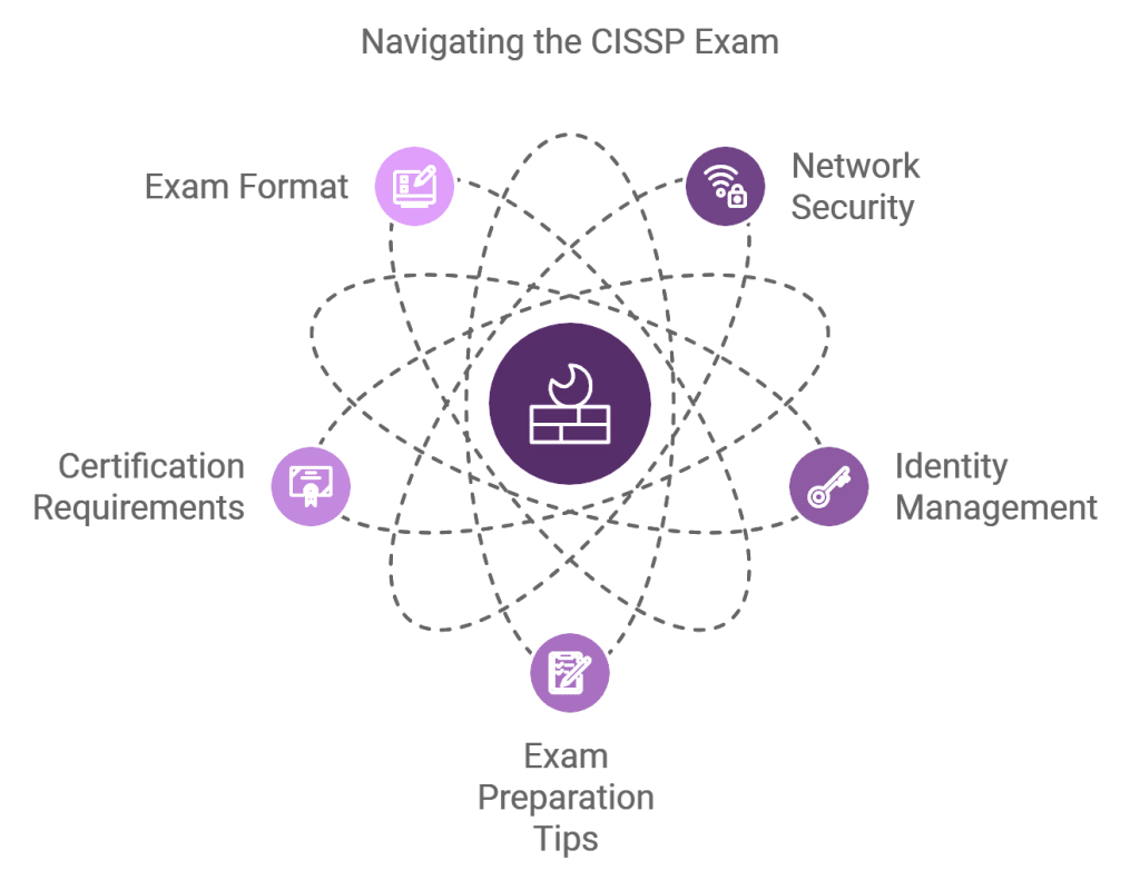 cissp exam guide - 2025