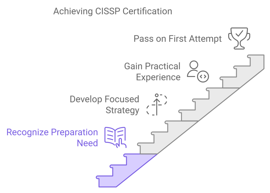 CISSP myths Preparation, first-attempt success, and the importance of thorough study