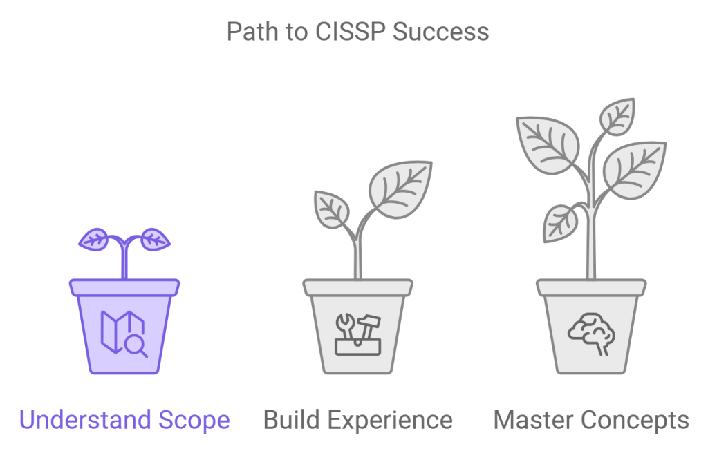  CISSP success Preparation and real-world experience are key