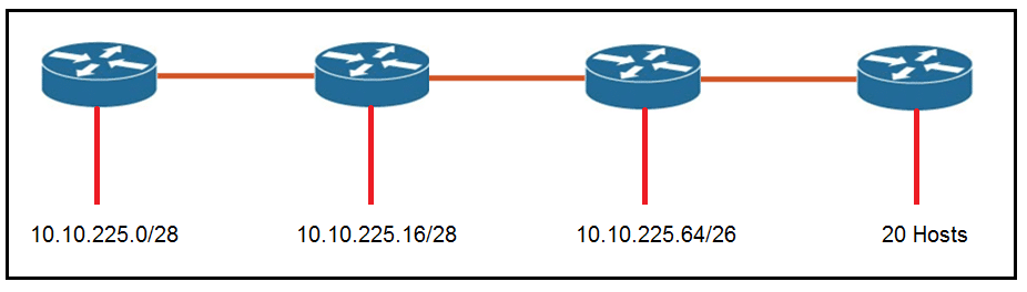 CCNA 200-301 Demo Exam