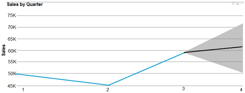 dp-900 exam demo question