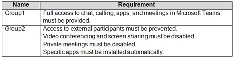 ms-900 exam demo question