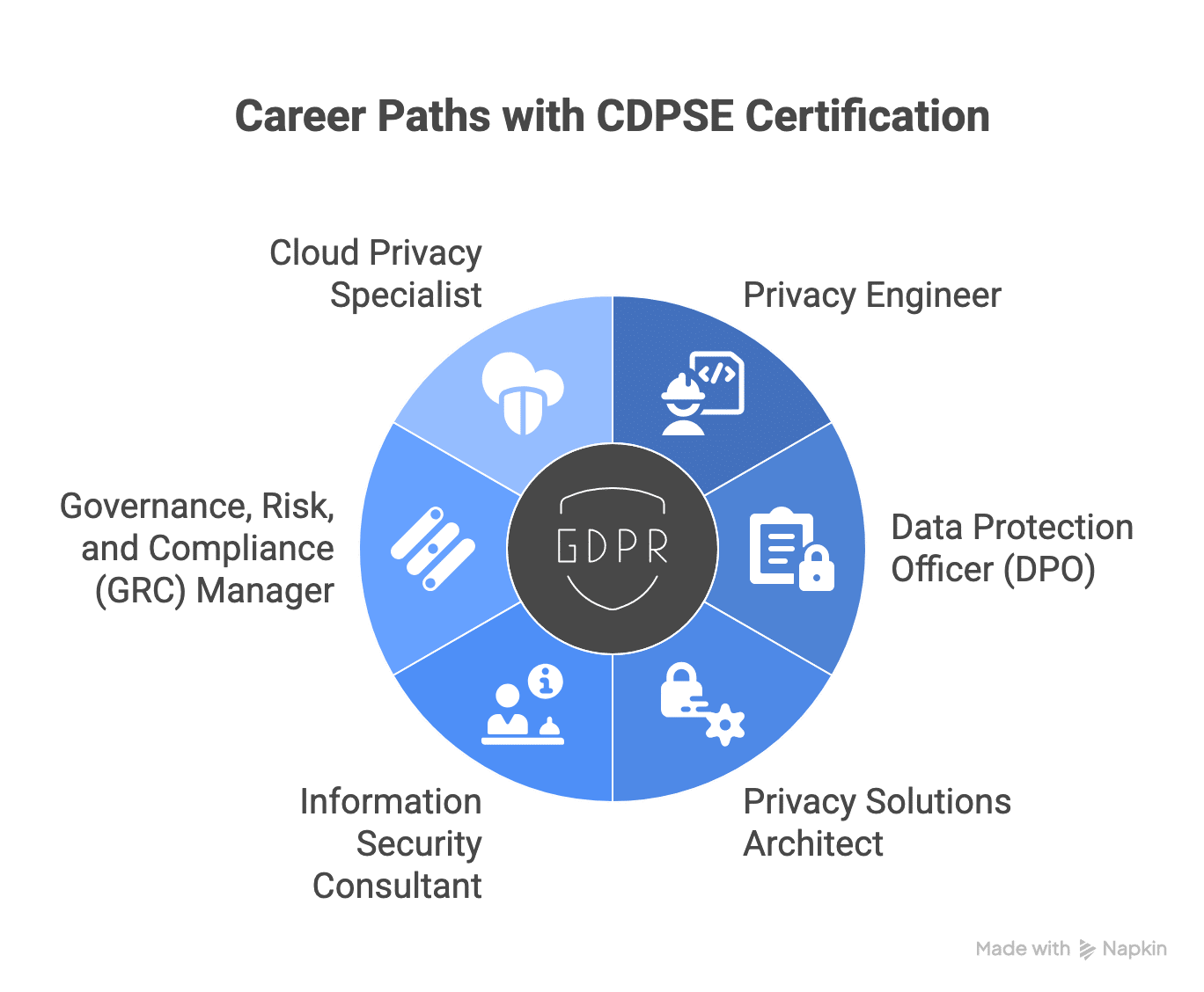 cdpse certification