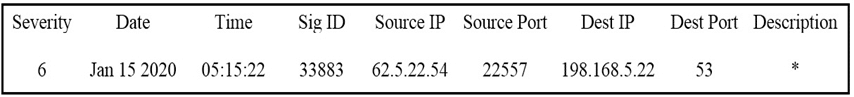cisco 200-201 exam demo question