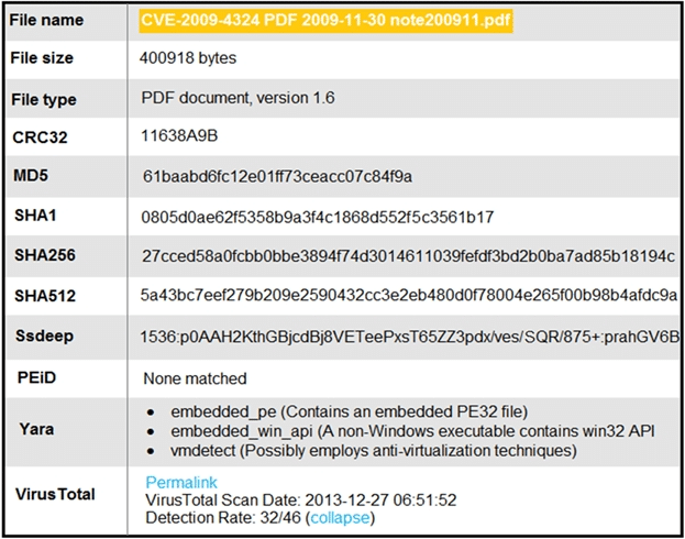 cisco 200-201 exam demo question