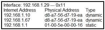 cisco 200-201 exam demo question