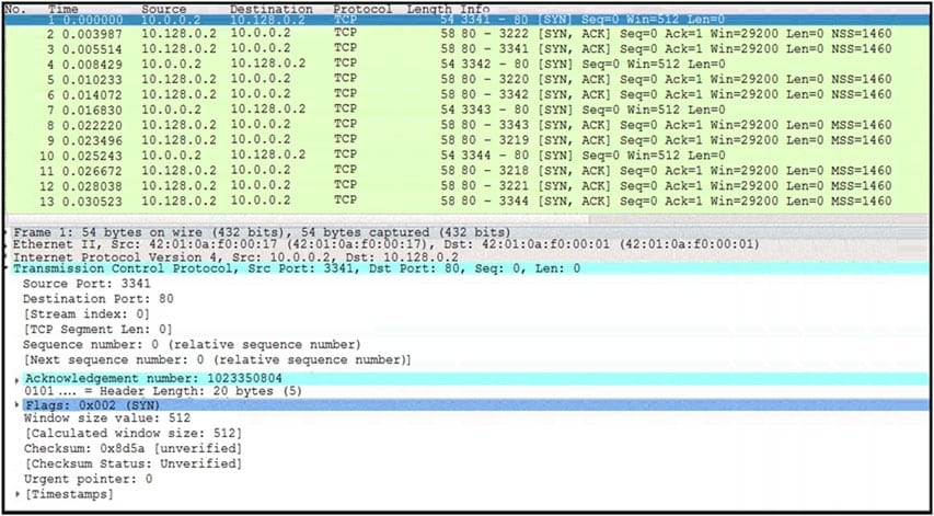 cisco 200-201 exam demo question