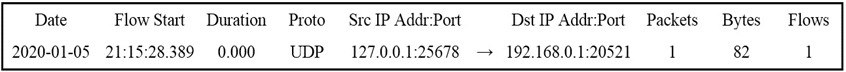 cisco 200-201 exam demo question