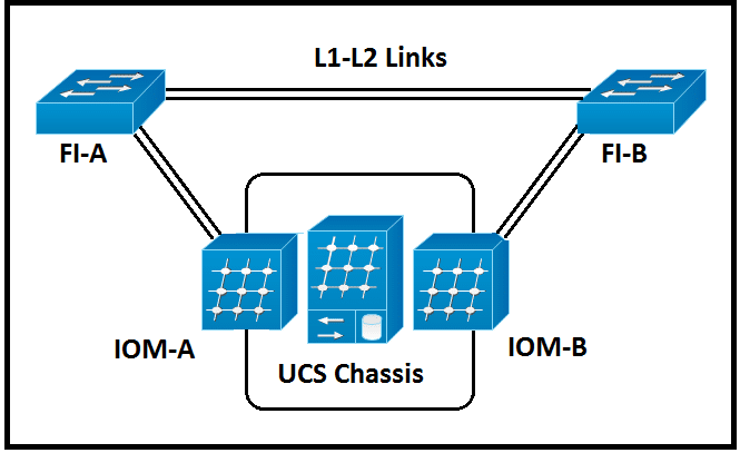 cisco 300-610 exam demo question