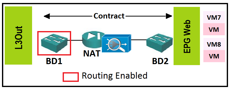 cisco 300-610 exam demo question