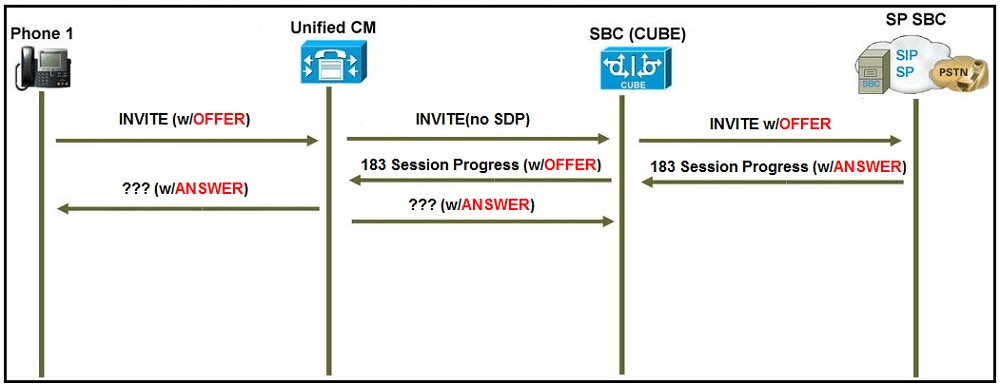 cisco 300-815 exam demo question