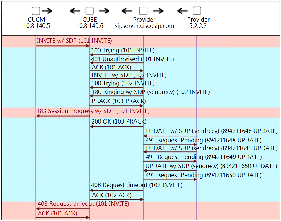 cisco 300-815 exam demo question