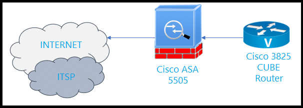 cisco 300-815 exam demo question