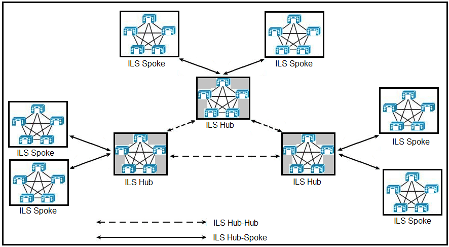 cisco 300-815 exam demo question