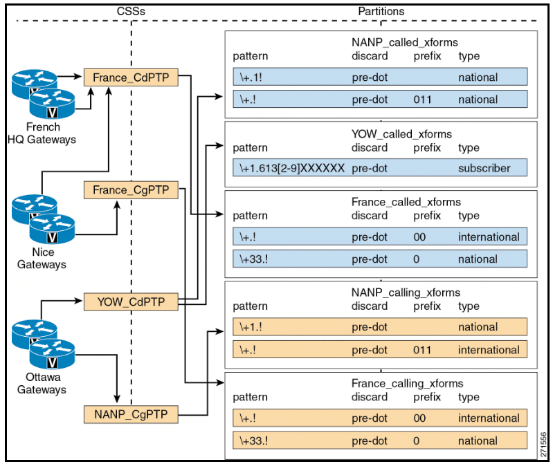 cisco 300-815 exam demo question