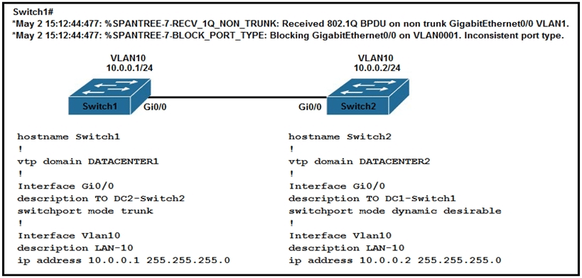 cisco 350-401 exam demo question