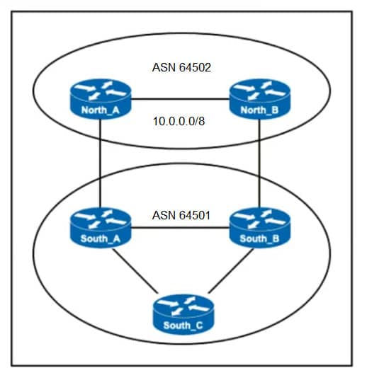 cisco 350-501 exam demo question