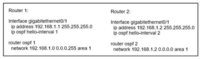 cisco 350-501 exam demo question