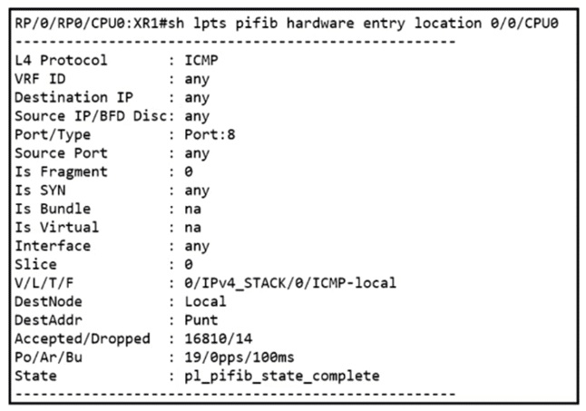 cisco 350-501 exam demo question