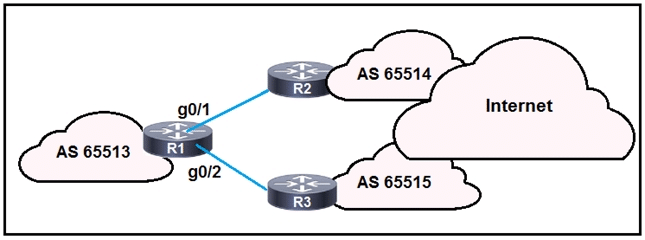 cisco 350-501 exam demo question