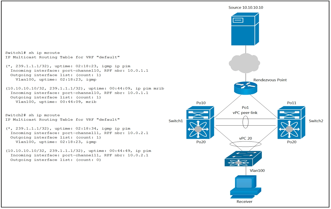 cisco 350-601 exam demo question