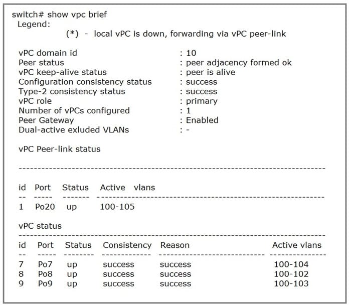 cisco 350-601 exam demo question