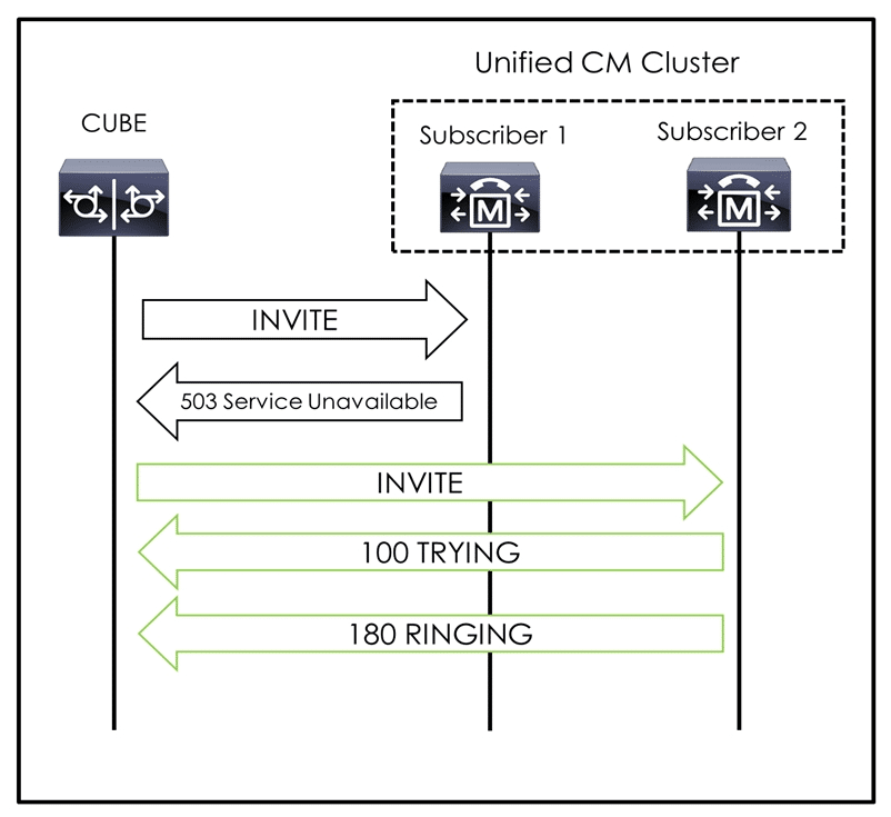 cisco 350-801 exam demo question