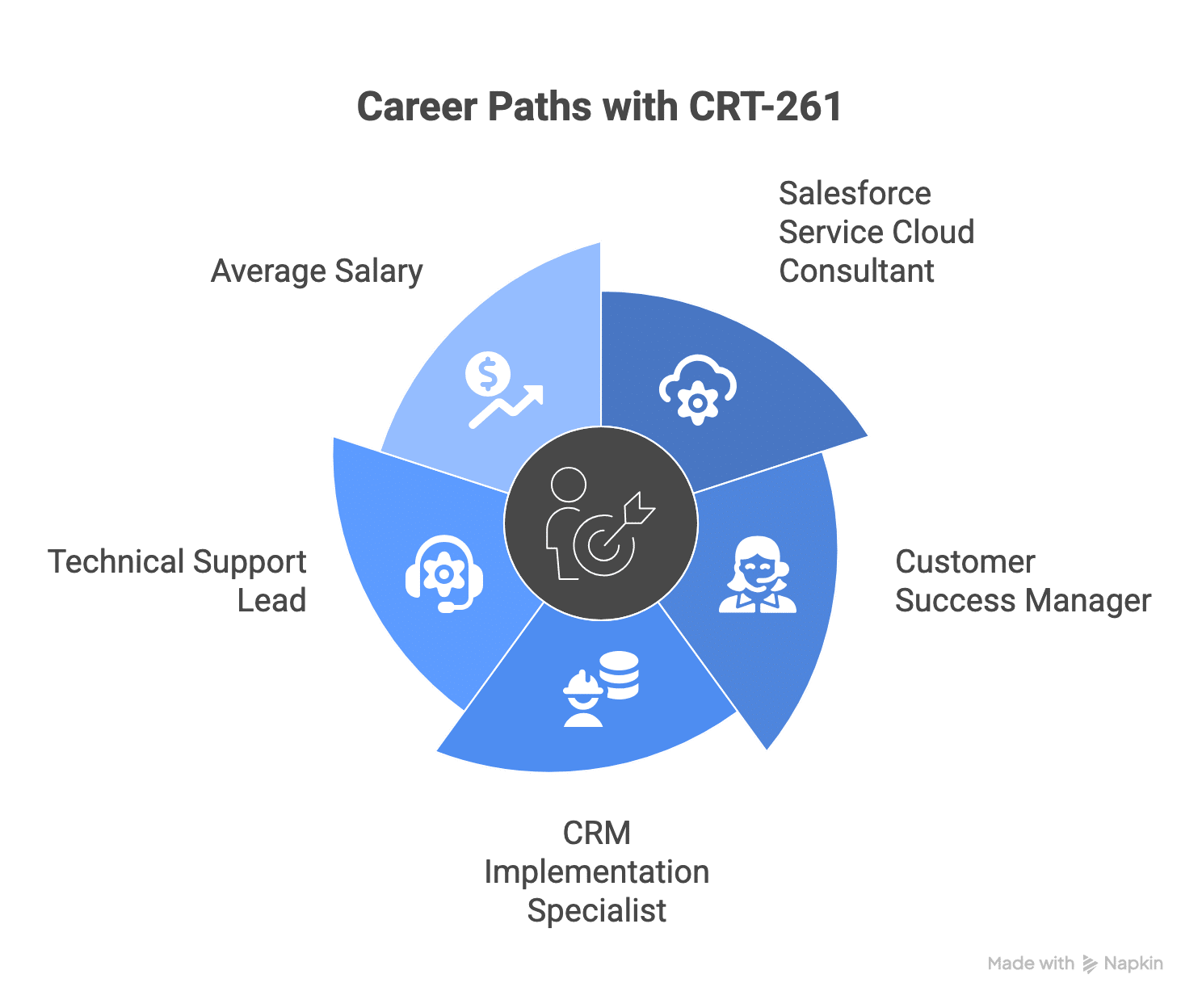 crt-261 career paths