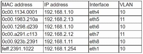 comptia n10-009 exam demo question