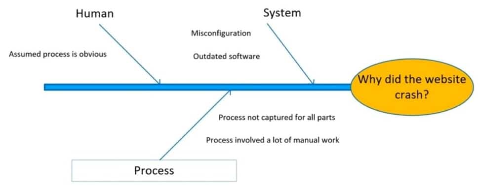 comptia pk0-005 exam demo question