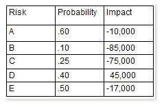 isc2 cissp-issmp exam demo question