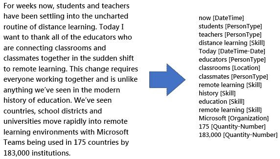 ai-900 exam demo question