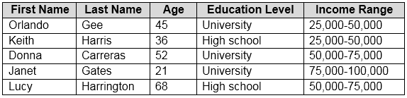 ai-900 exam demo question