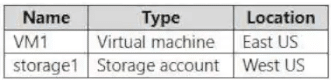 az-104 exam demo question