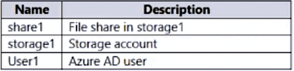 az-104 exam demo question
