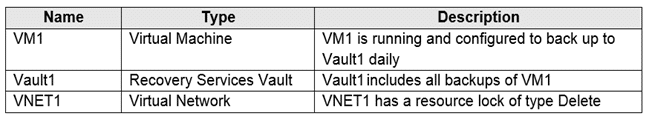 az-104 exam demo question