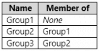 az-104 exam demo question
