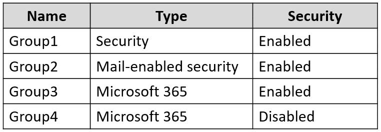 az-104 exam demo question