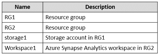 az-104 exam demo question