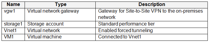 az-104 exam demo question