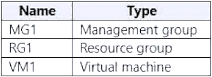 az-104 exam demo question