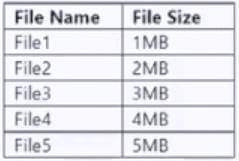 microsoft az-204 exam demo question