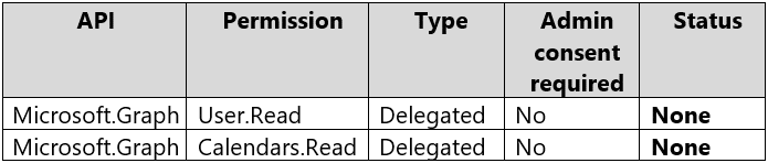 microsoft az-500 exam demo question