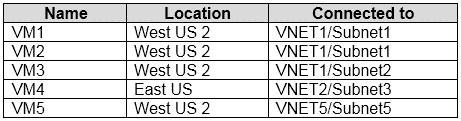 microsoft az-500 exam demo question