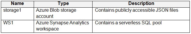 microsoft dp-203 exam demo question