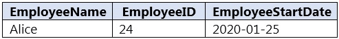 microsoft dp-203 exam demo question