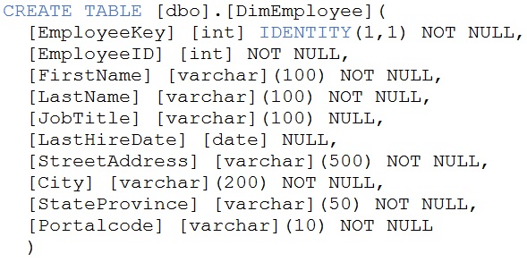 microsoft dp-203 exam demo question